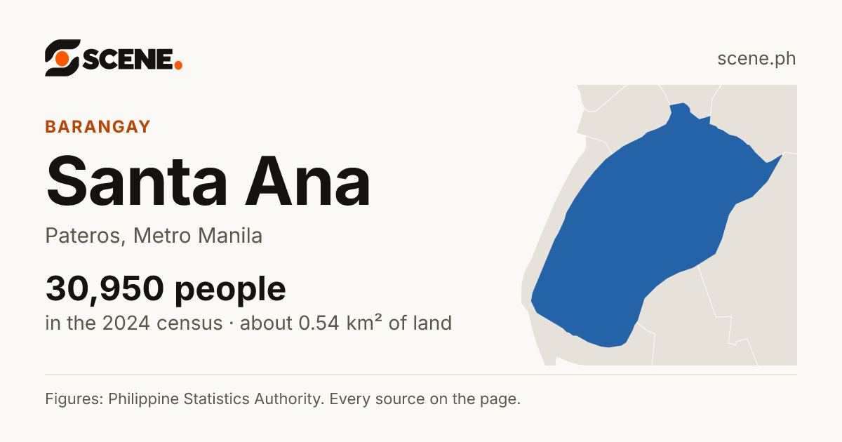 Santa Ana, Pateros, barangay: 30,950 people in the 2024 census