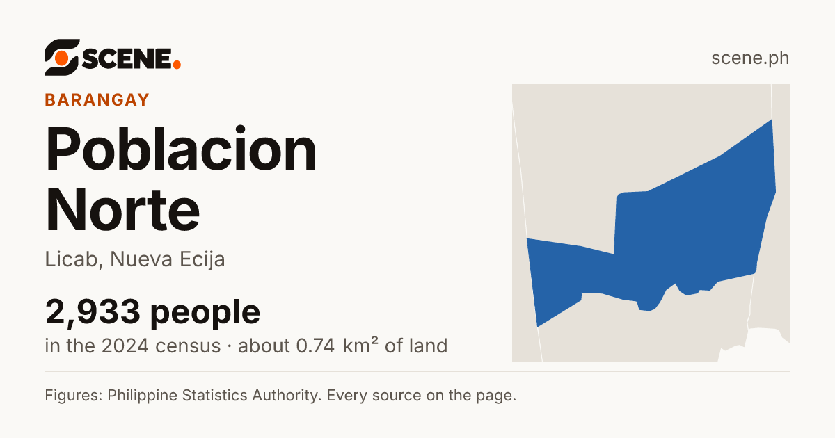 Poblacion Norte, Licab, barangay: 2,933 people in the 2024 census