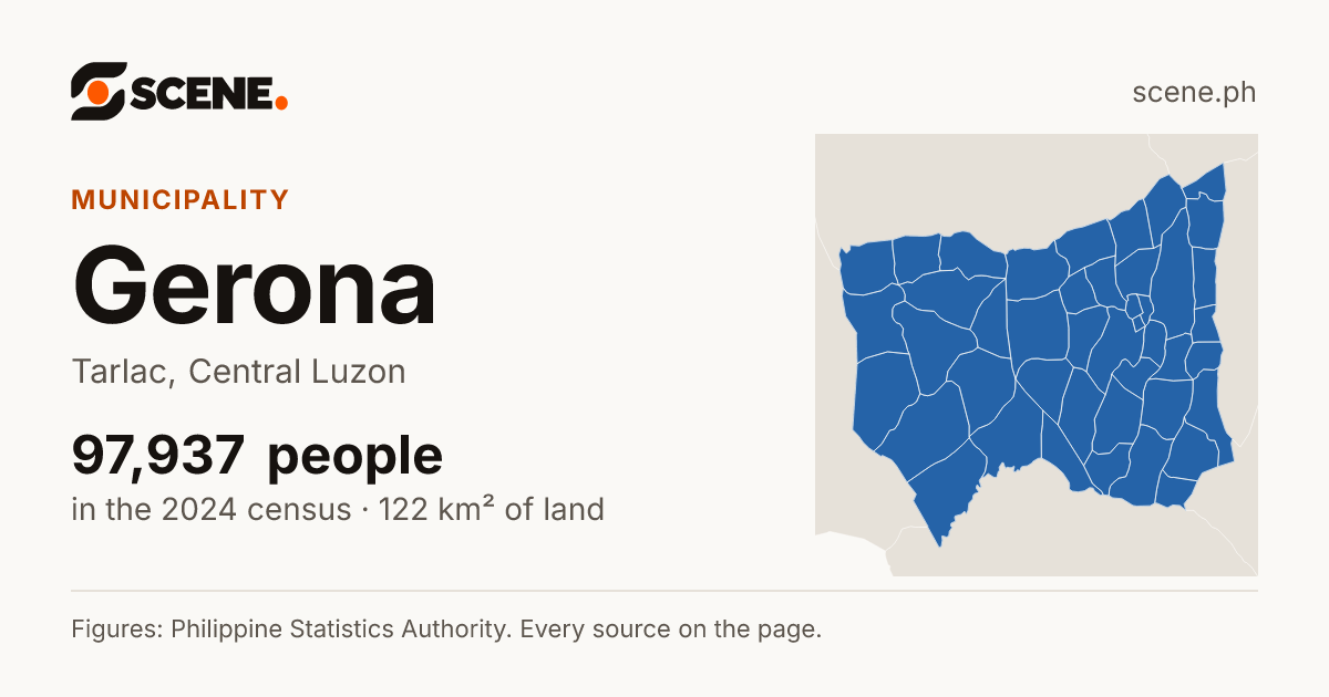 Gerona, Tarlac, municipality: 97,937 people in the 2024 census