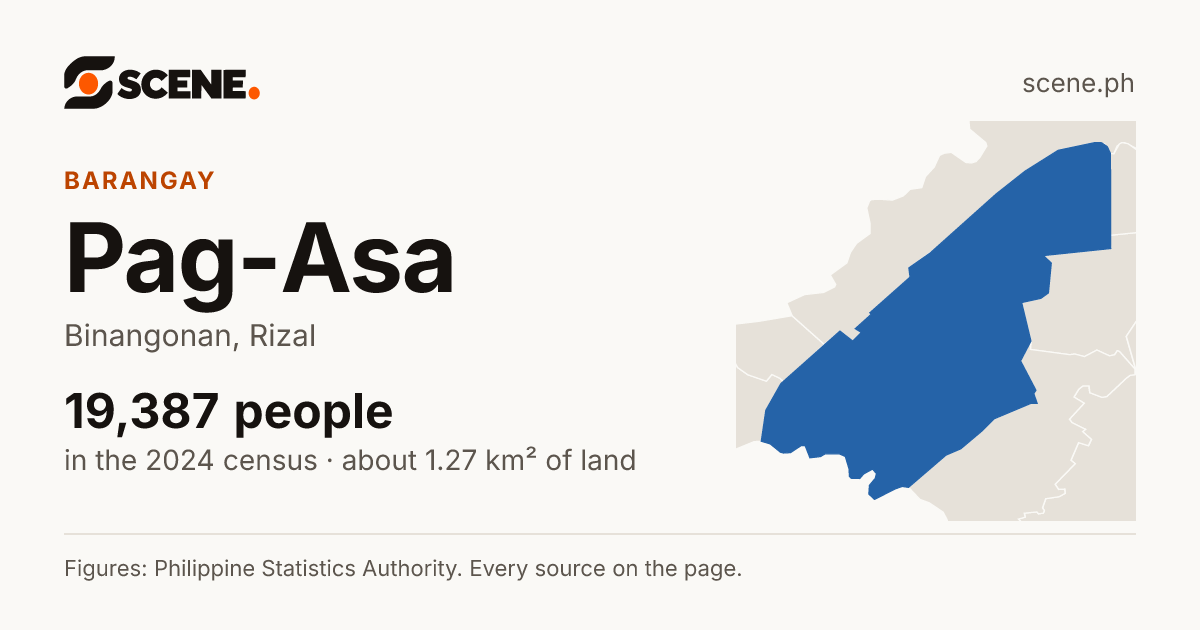 Pag-Asa, Binangonan, barangay: 19,387 people in the 2024 census