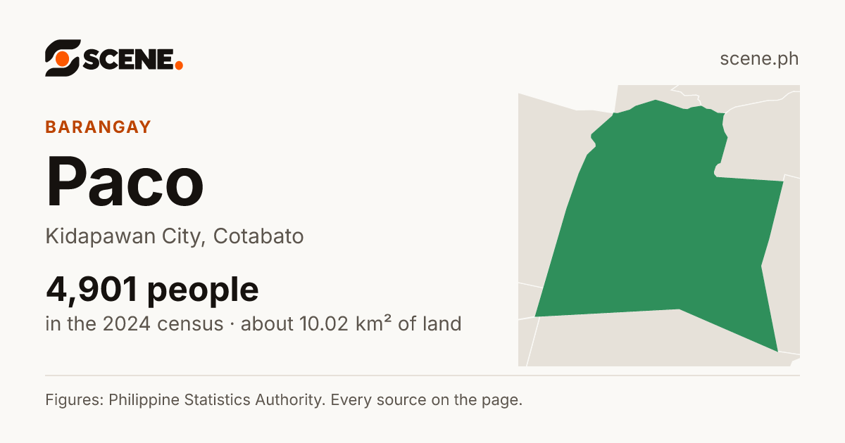 Paco, Kidapawan City, barangay: 4,901 people in the 2024 census