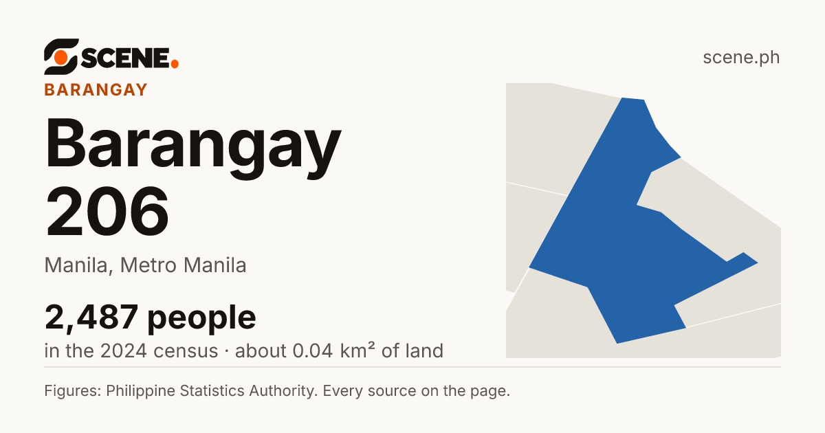 Barangay 206, Manila, barangay: 2,487 people in the 2024 census