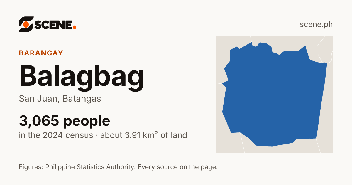 Balagbag, San Juan, barangay: 3,065 people in the 2024 census
