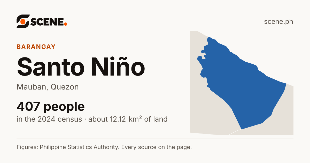 Santo Niño, Mauban, barangay: 407 people in the 2024 census