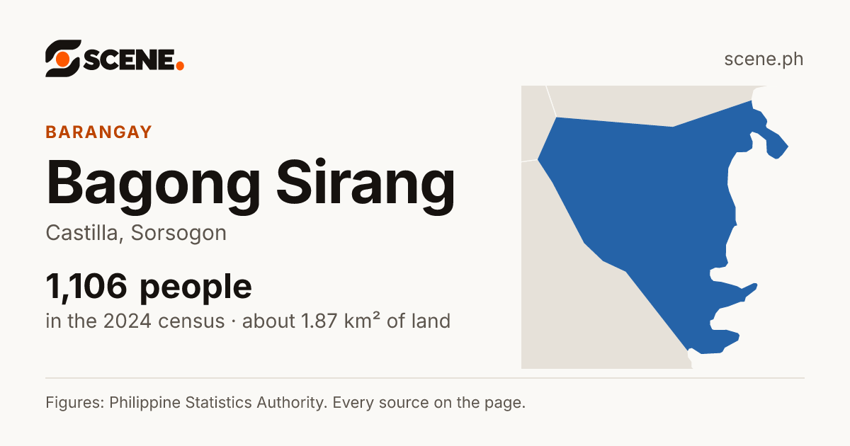 Bagong Sirang, Castilla, barangay: 1,106 people in the 2024 census