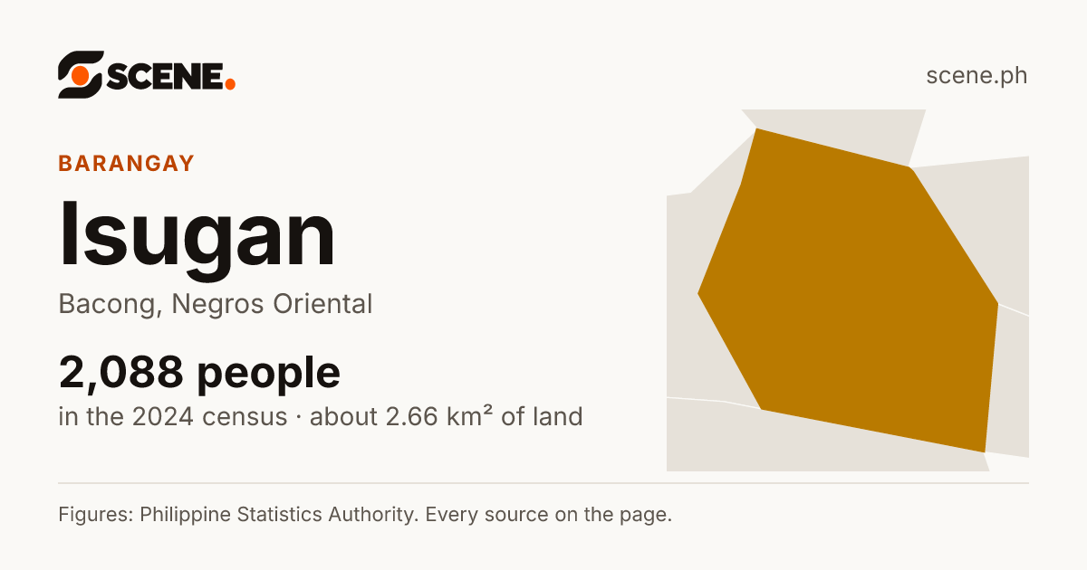 Isugan, Bacong, barangay: 2,088 people in the 2024 census