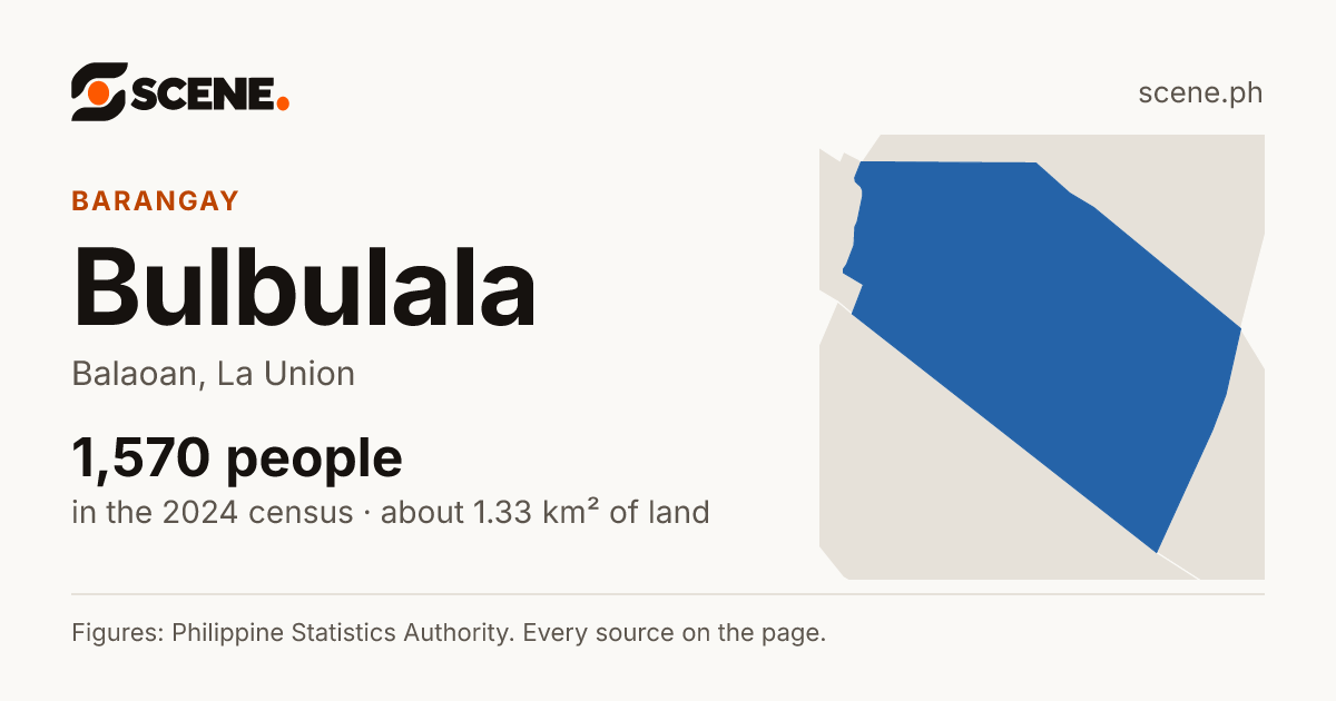 Bulbulala, Balaoan, barangay: 1,570 people in the 2024 census