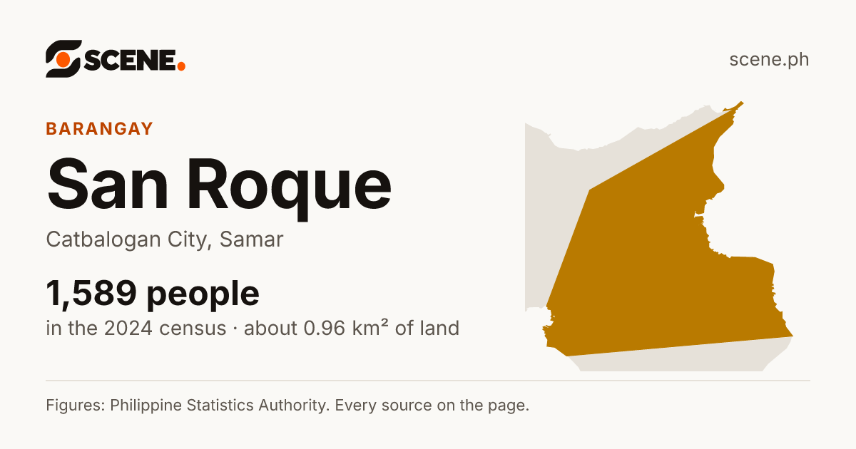 San Roque, Catbalogan City, barangay: 1,589 people in the 2024 census