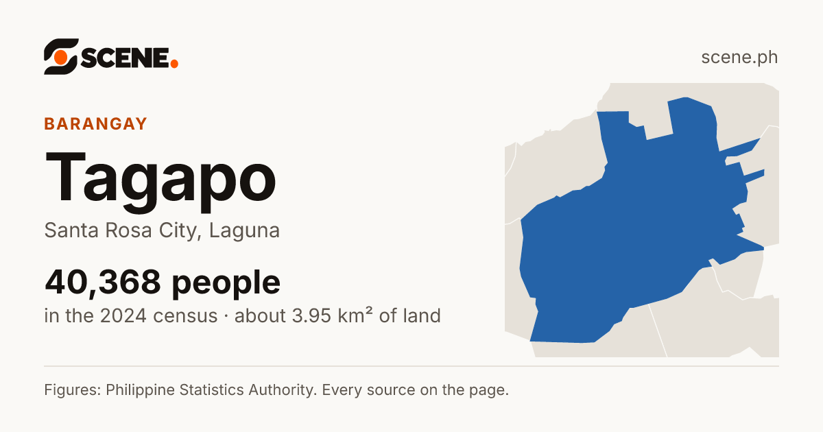 Tagapo, Santa Rosa City, barangay: 40,368 people in the 2024 census