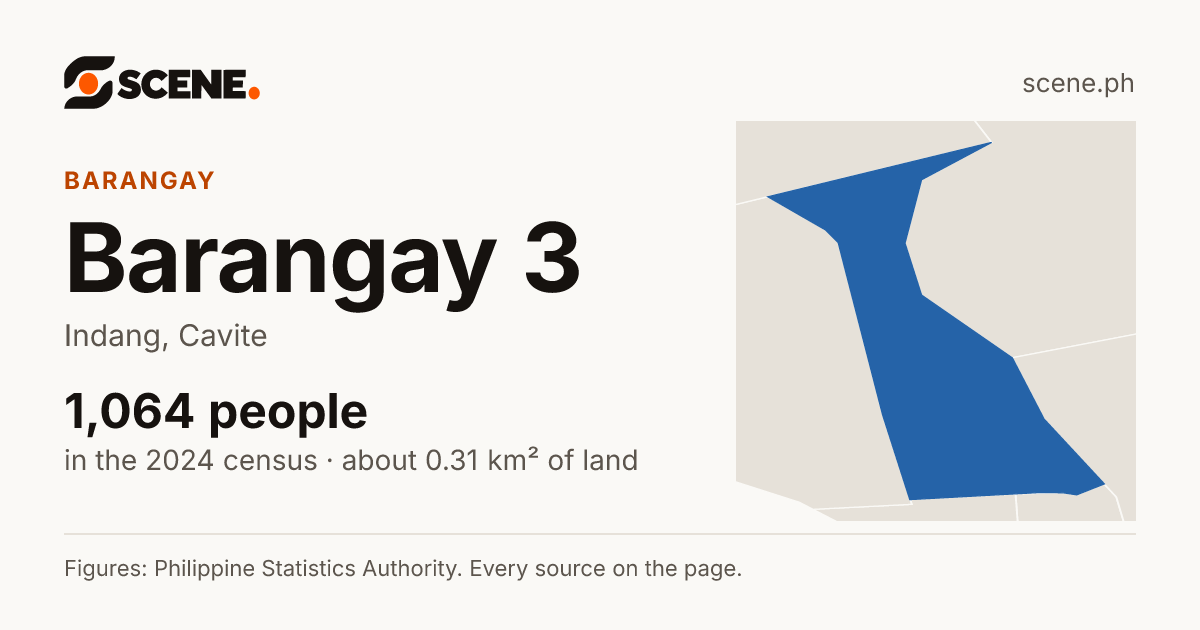 Barangay 3, Indang, barangay: 1,064 people in the 2024 census