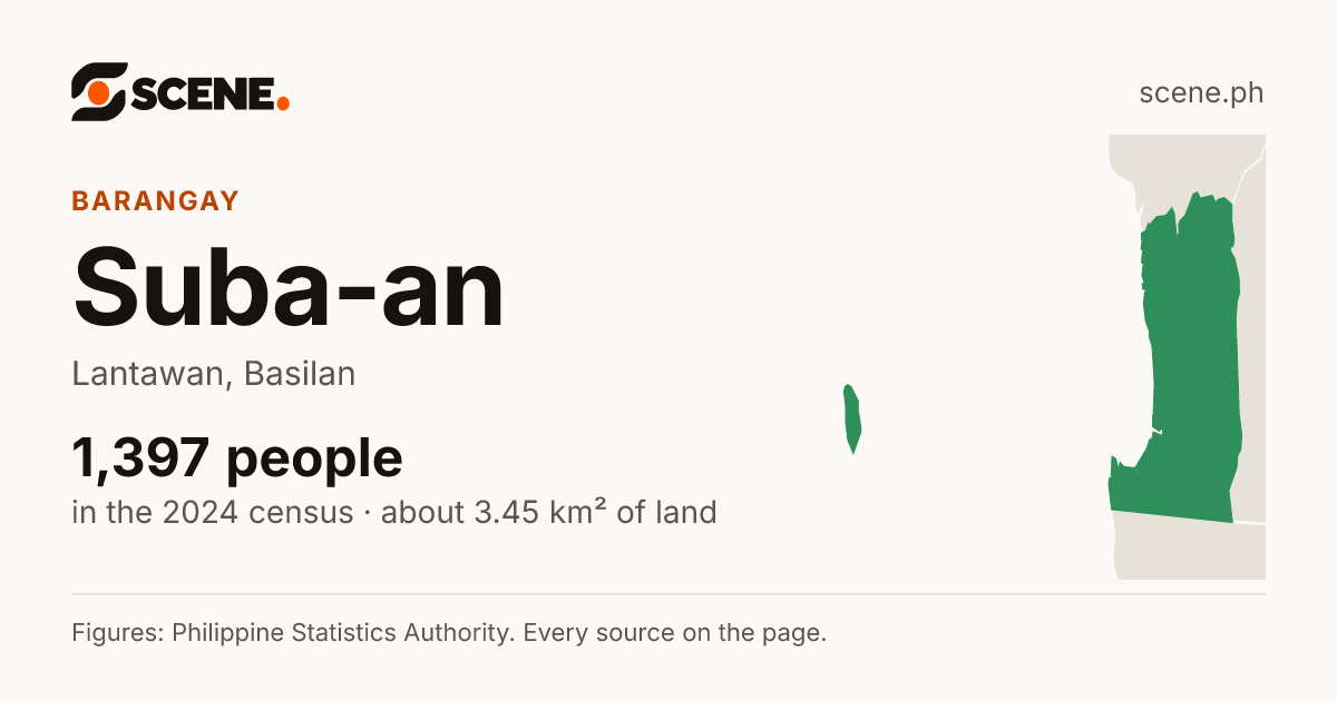Suba-an, Lantawan, barangay: 1,397 people in the 2024 census