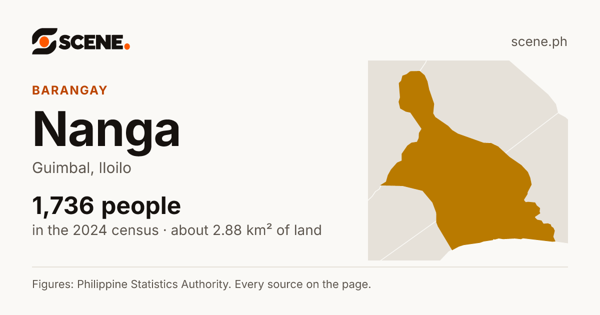 Nanga, Guimbal, barangay: 1,736 people in the 2024 census