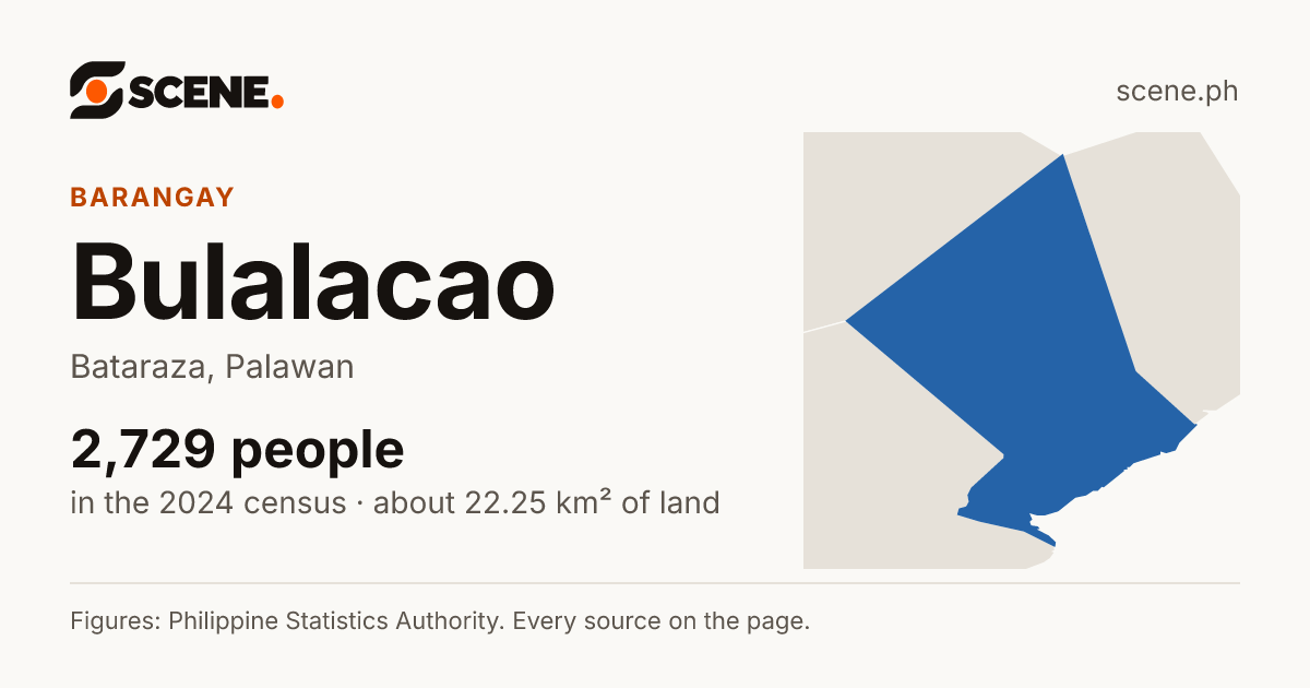 Bulalacao, Bataraza, barangay: 2,729 people in the 2024 census