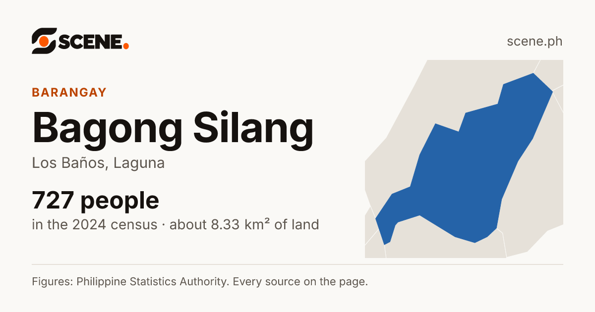 Bagong Silang, Los Baños, barangay: 727 people in the 2024 census
