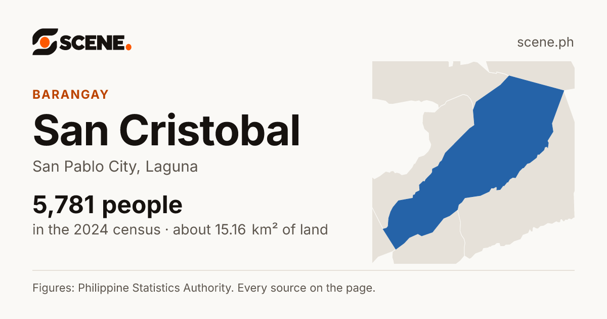 San Cristobal, San Pablo City, barangay: 5,781 people in the 2024 census