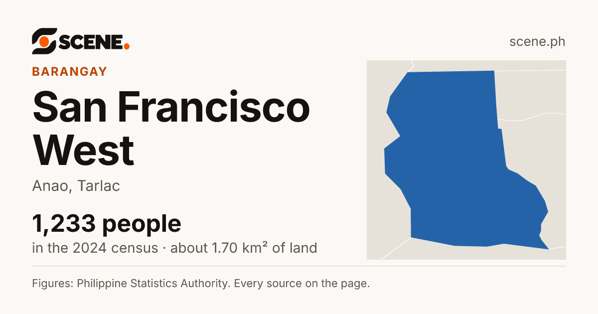 San Francisco West, Anao, barangay: 1,233 people in the 2024 census