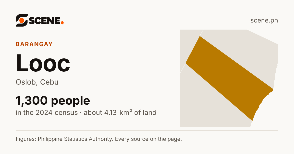 Looc, Oslob, barangay: 1,300 people in the 2024 census