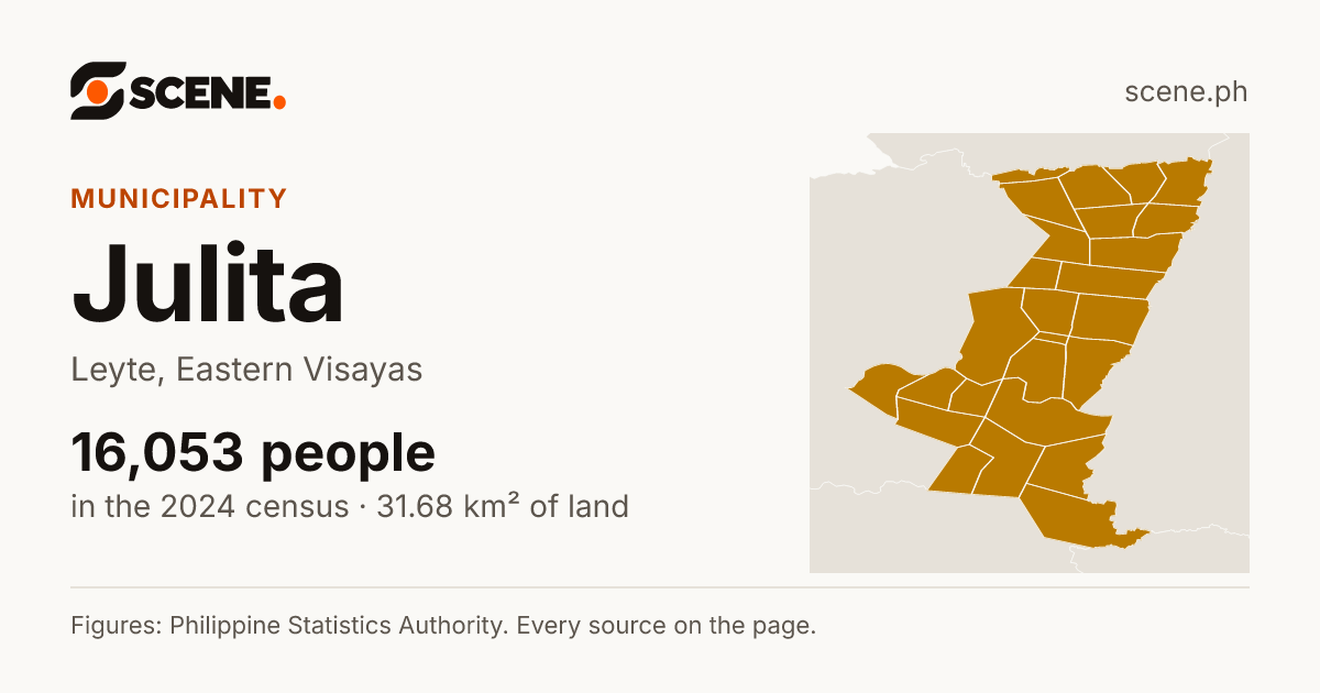 Julita, Leyte, municipality: 16,053 people in the 2024 census