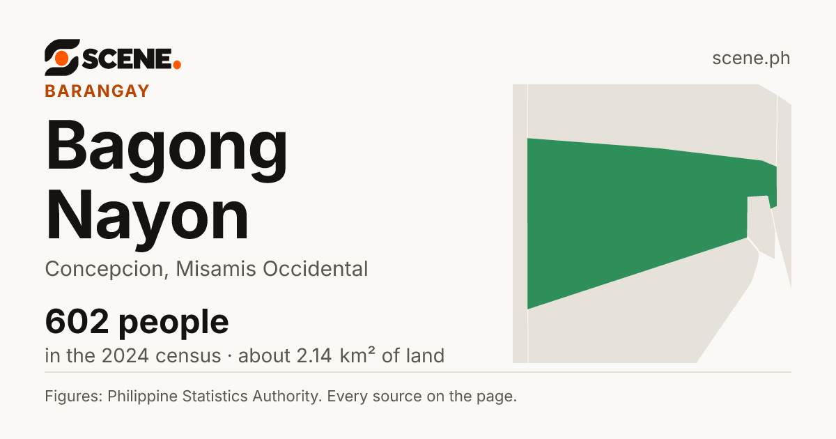 Bagong Nayon, Concepcion, barangay: 602 people in the 2024 census