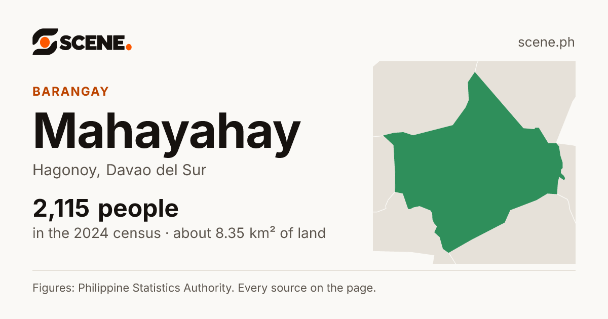 Mahayahay, Hagonoy, barangay: 2,115 people in the 2024 census