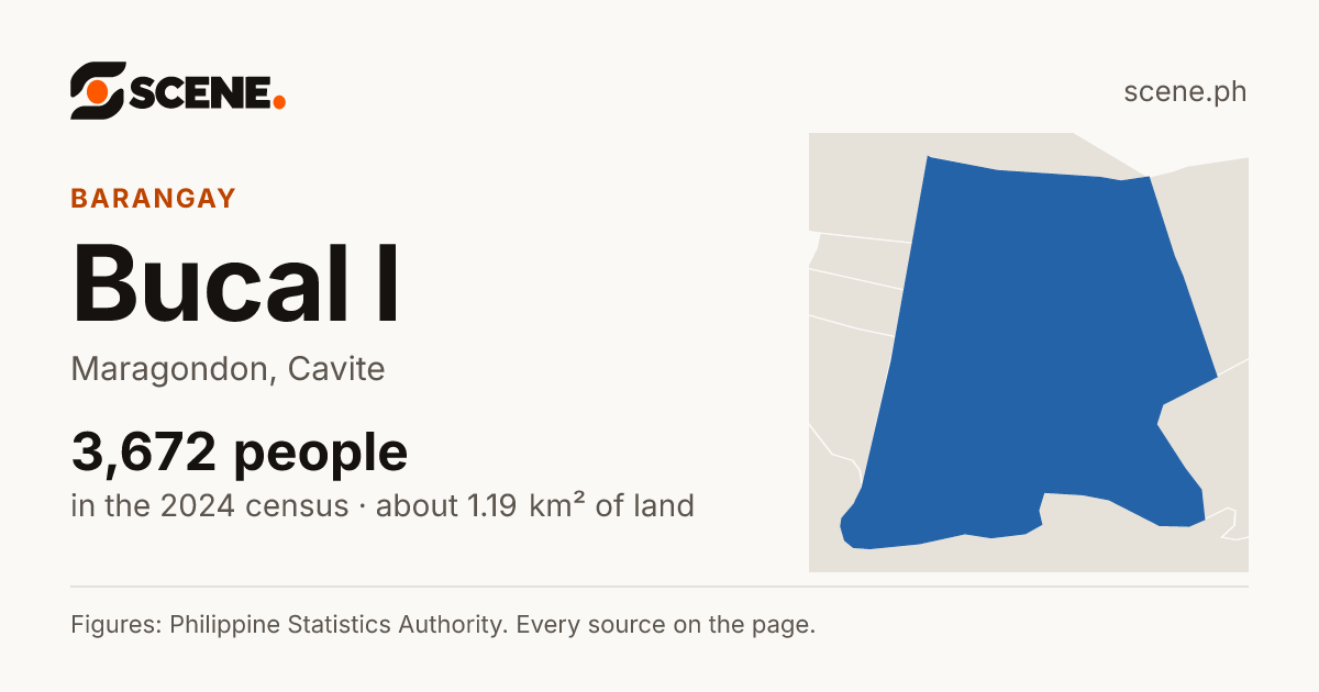 Bucal I, Maragondon, barangay: 3,672 people in the 2024 census
