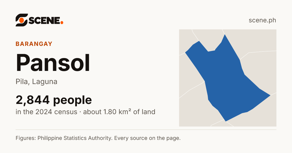 Pansol, Pila, barangay: 2,844 people in the 2024 census
