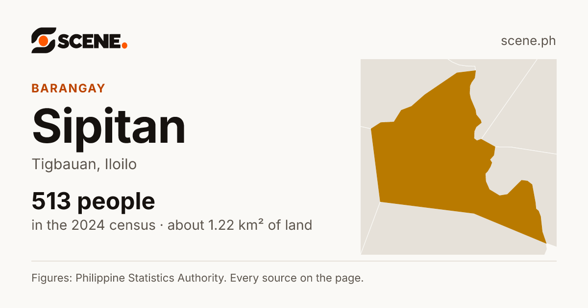 Sipitan, Tigbauan, barangay: 513 people in the 2024 census