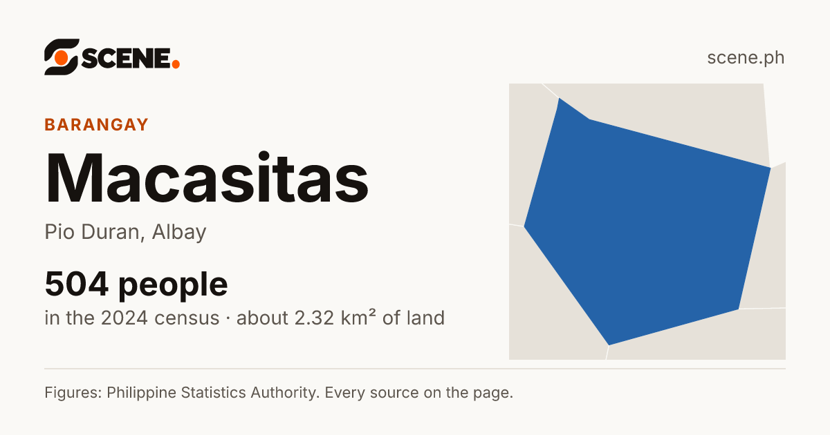 Macasitas, Pio Duran, barangay: 504 people in the 2024 census