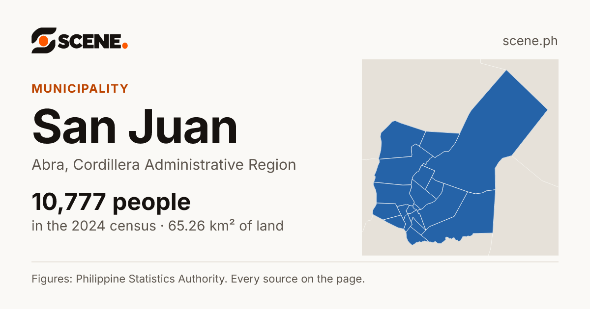 San Juan, Abra, municipality: 10,777 people in the 2024 census