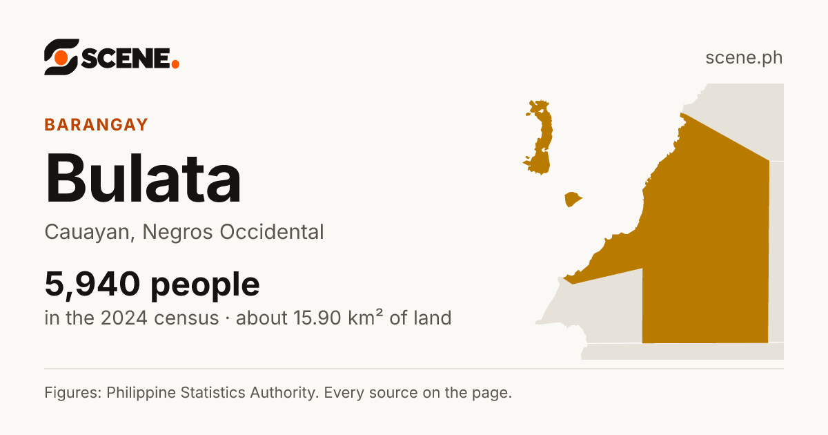 Bulata, Cauayan, barangay: 5,940 people in the 2024 census