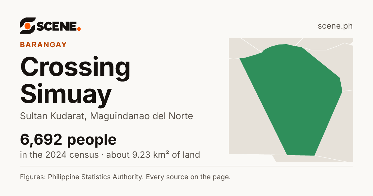Crossing Simuay, Sultan Kudarat, barangay: 6,692 people in the 2024 census