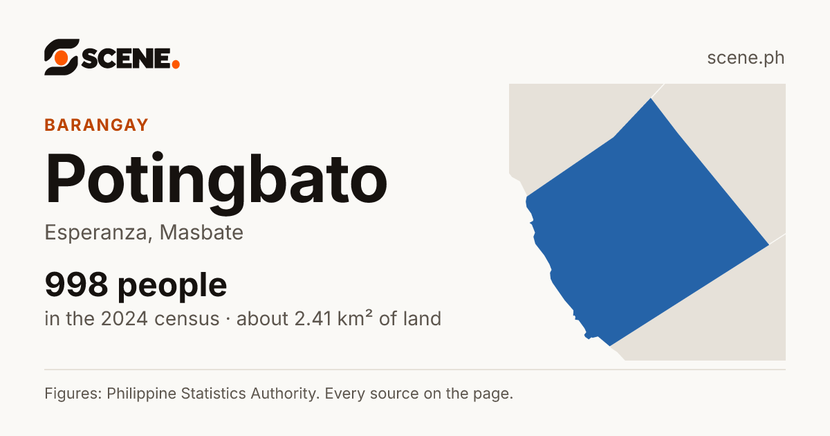 Potingbato, Esperanza, barangay: 998 people in the 2024 census