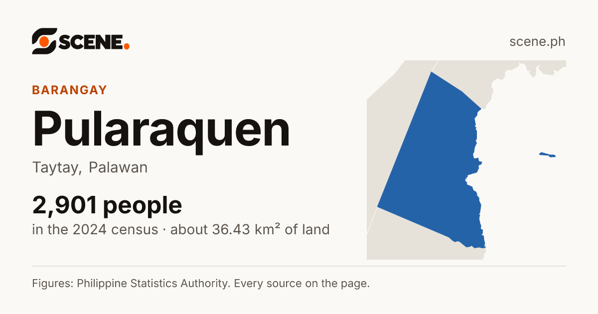 Pularaquen, Taytay, barangay: 2,901 people in the 2024 census
