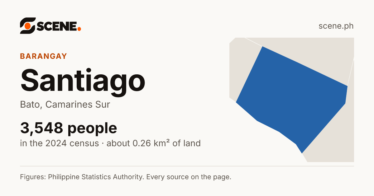 Santiago, Bato, barangay: 3,548 people in the 2024 census