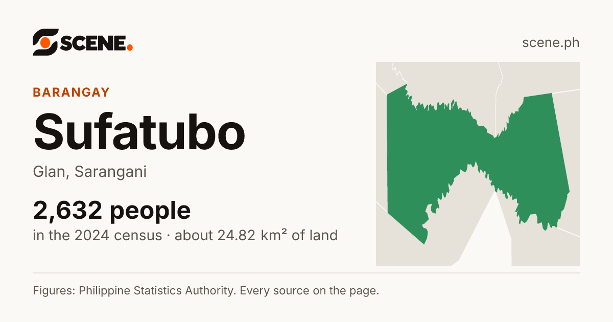 Sufatubo, Glan, barangay: 2,632 people in the 2024 census