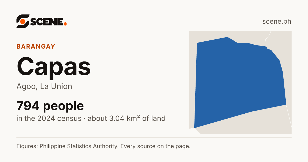 Capas, Agoo, barangay: 794 people in the 2024 census