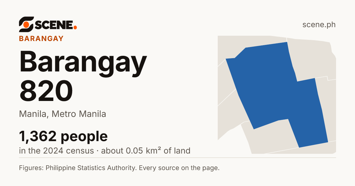 Barangay 820, Manila, barangay: 1,362 people in the 2024 census