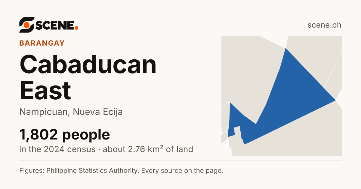 Cabaducan East, Nampicuan, barangay: 1,802 people in the 2024 census
