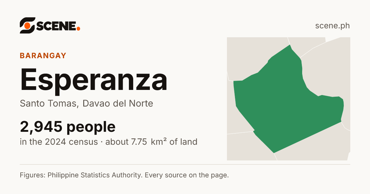 Esperanza, Santo Tomas, barangay: 2,945 people in the 2024 census