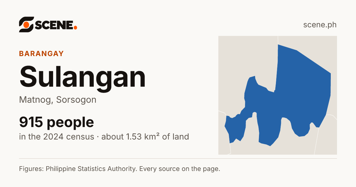 Sulangan, Matnog, barangay: 915 people in the 2024 census