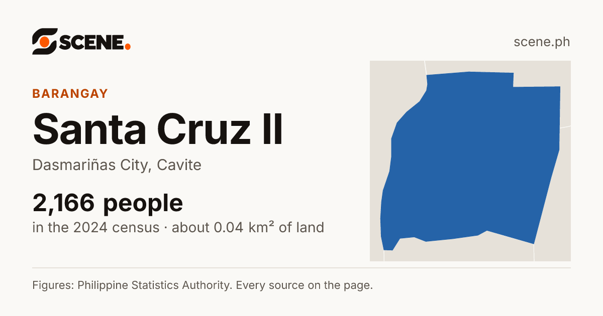 Santa Cruz II, Dasmariñas City, barangay: 2,166 people in the 2024 census