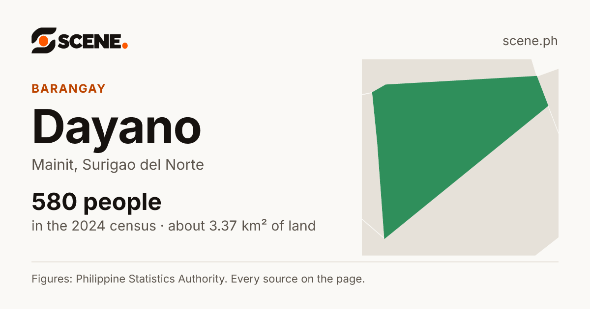 Dayano, Mainit, barangay: 580 people in the 2024 census