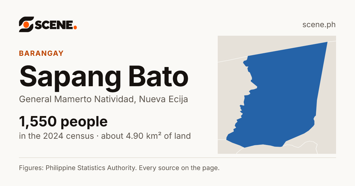 Sapang Bato, General Mamerto Natividad, barangay: 1,550 people in the 2024 census