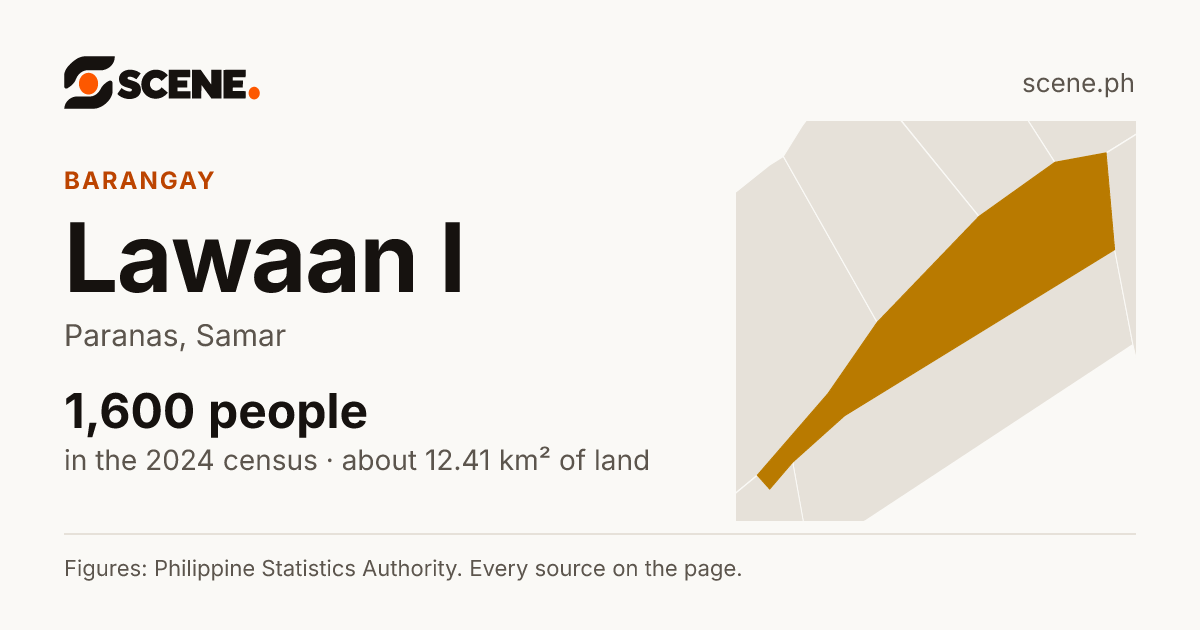 Lawaan I, Paranas, barangay: 1,600 people in the 2024 census