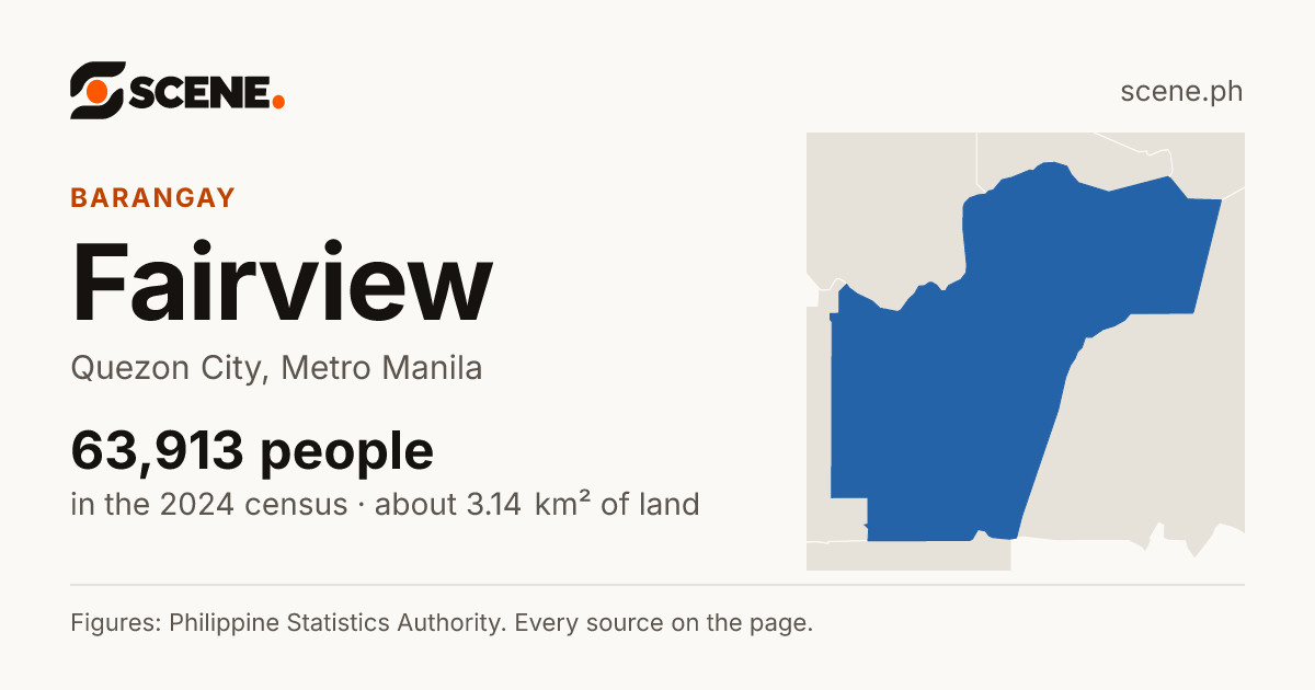 Fairview, Quezon City, barangay: 63,913 people in the 2024 census