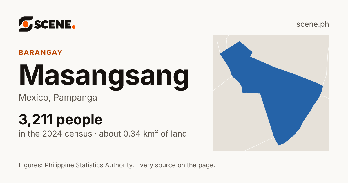 Masangsang, Mexico, barangay: 3,211 people in the 2024 census