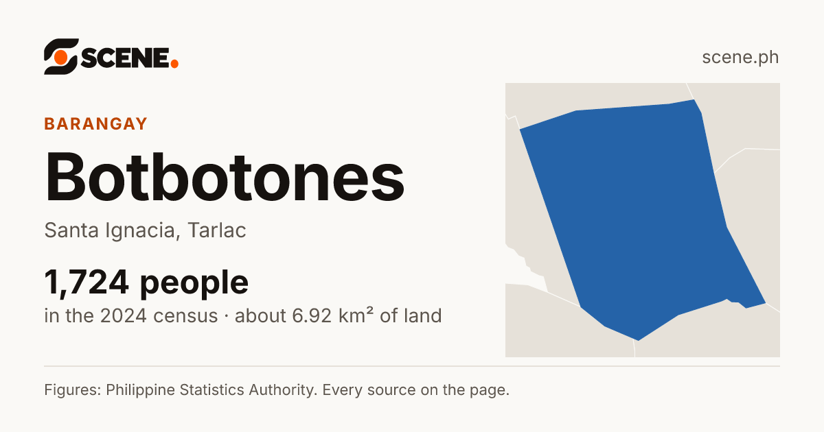 Botbotones, Santa Ignacia, barangay: 1,724 people in the 2024 census