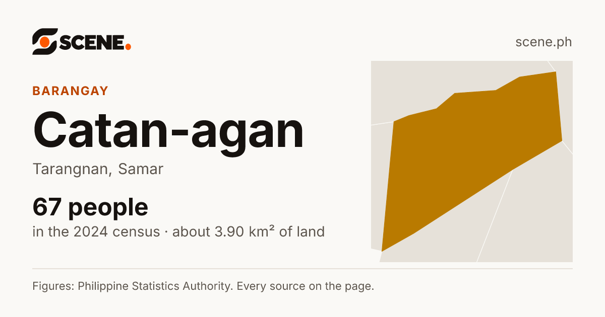 Catan-agan, Tarangnan, barangay: 67 people in the 2024 census