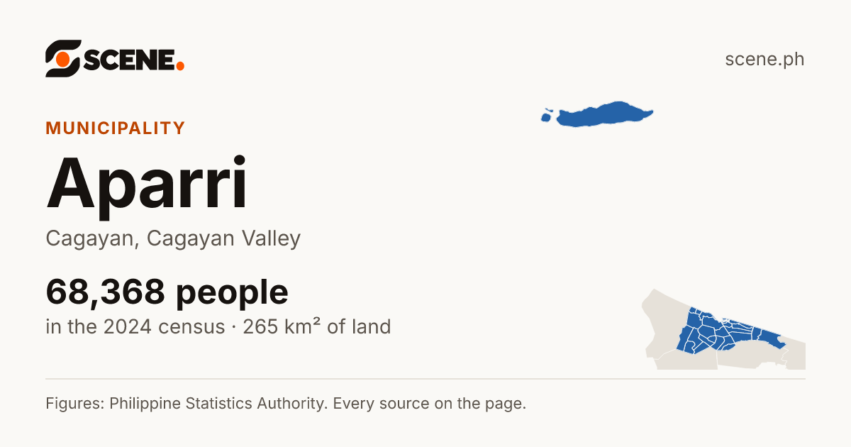 Aparri, Cagayan, municipality: 68,368 people in the 2024 census