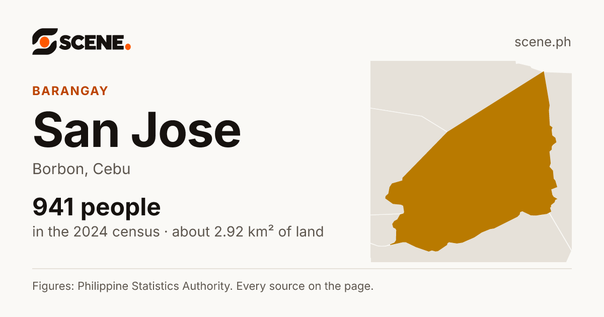 San Jose, Borbon, barangay: 941 people in the 2024 census